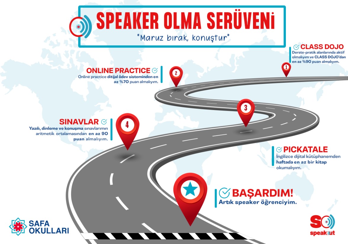 Yabancı Dil Eğitimi