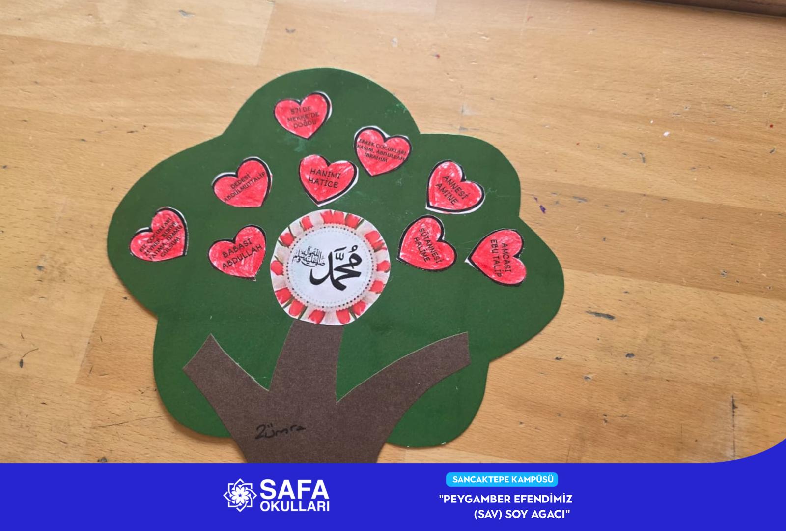 PEYGAMBER EFENDİMİZİN (SAV) SOY AĞACINI ÖĞRENDİK