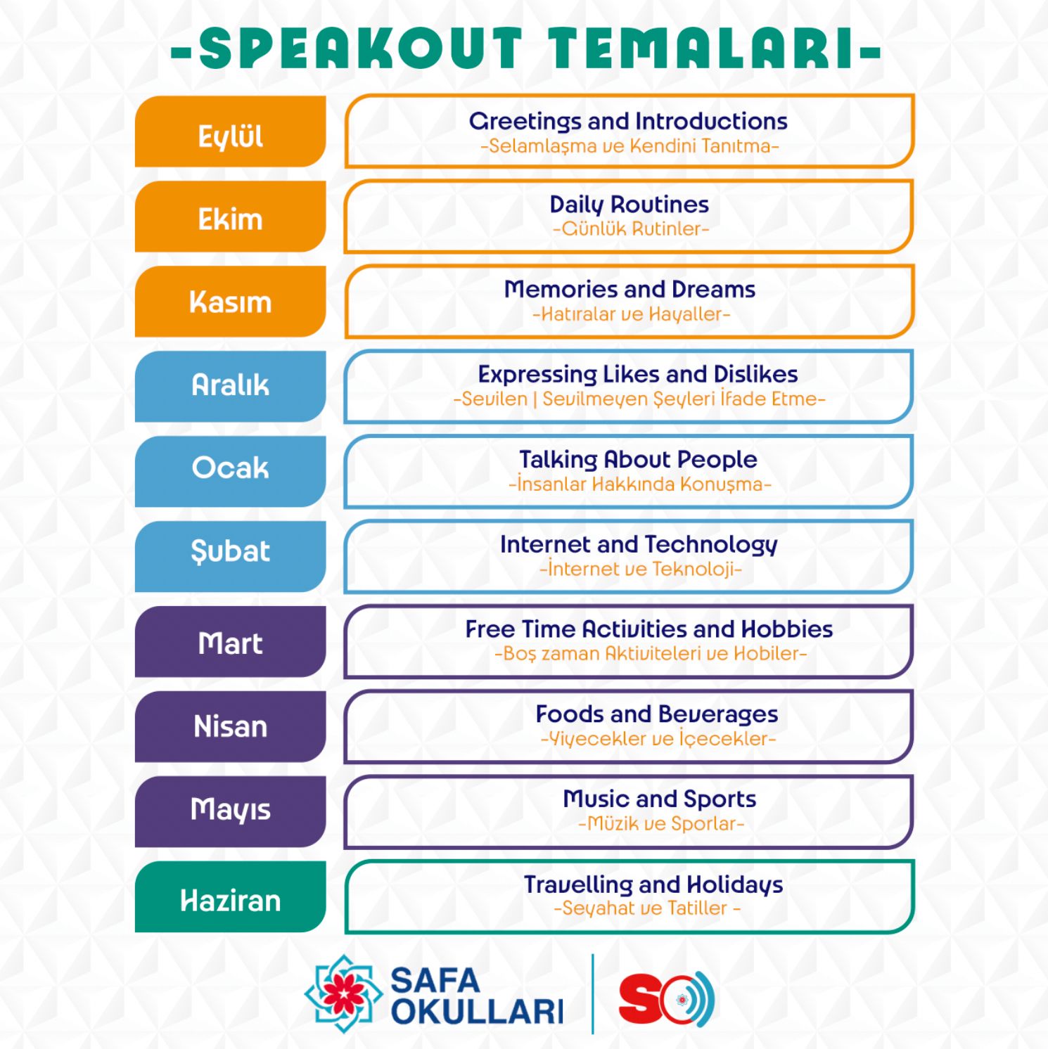 Yabancı Dil Eğitimi